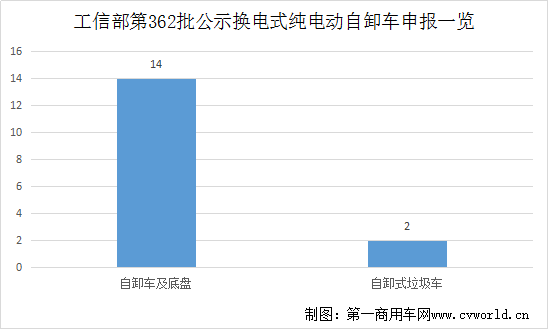 新能源自卸车6.png