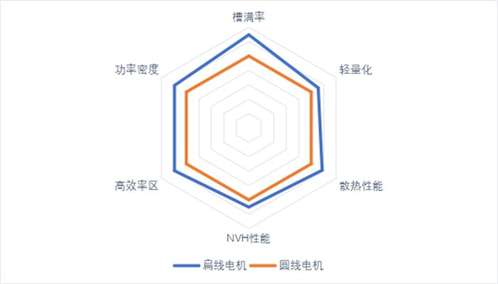 【
 原创】近年来，随着国家“双碳”战略在交通领域的贯彻实施，重卡新能源化率持续提升。现如今，不仅在高速干线、港口、钢厂等运输场景下，随处可见新能源重卡的身影，就连矿山矿场等非道路复杂工况下，新能源重卡也是频频亮相。