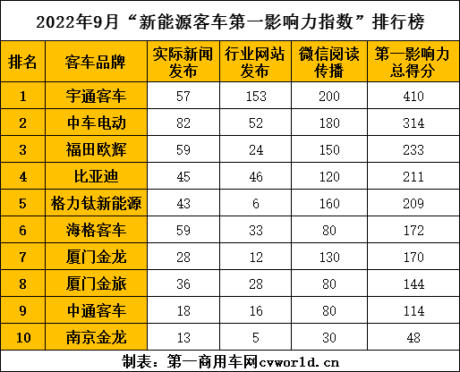 【
 原创】9月份，新能源
领域有哪些更具亮点的事件发生？各新能源
品牌都围绕着哪些热点话题和发展方向展开传播呢？