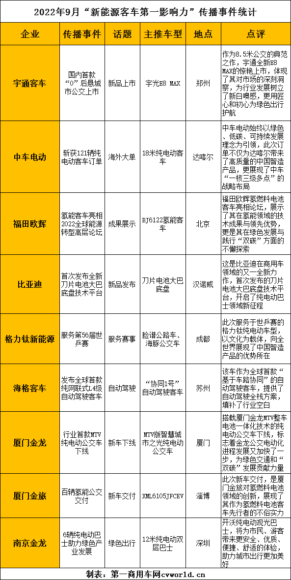 新能源
影响力12.png