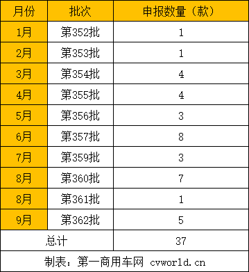 【
 原创】今年以来，伴随着氢能之风吹向全国各地，燃料电池牵引车逐渐成为新能源重卡市场的新热点。那么，各家商用车企在燃料电池牵引车的新品研发方面，是如何布局的？在储能电池、电机和燃料电池系统方面，这些燃料电池牵引车呈现出怎样的市场趋势？