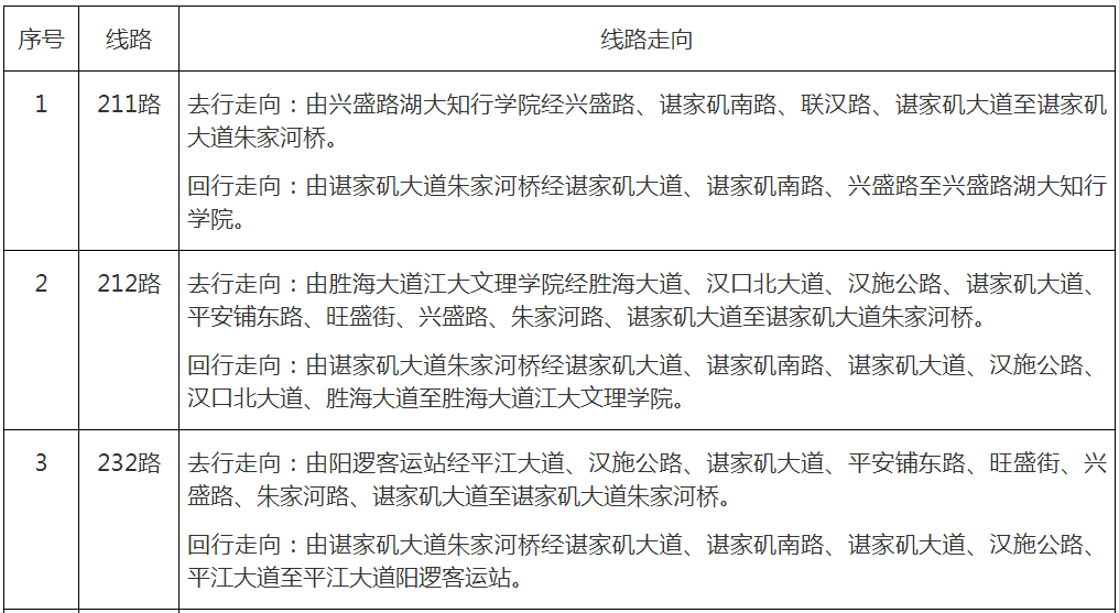 注意！武汉这些公交线路有调整2.png