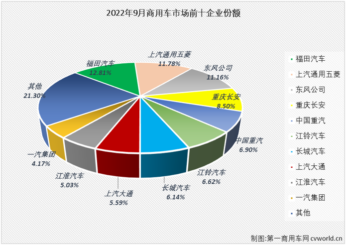 商车市场2.png