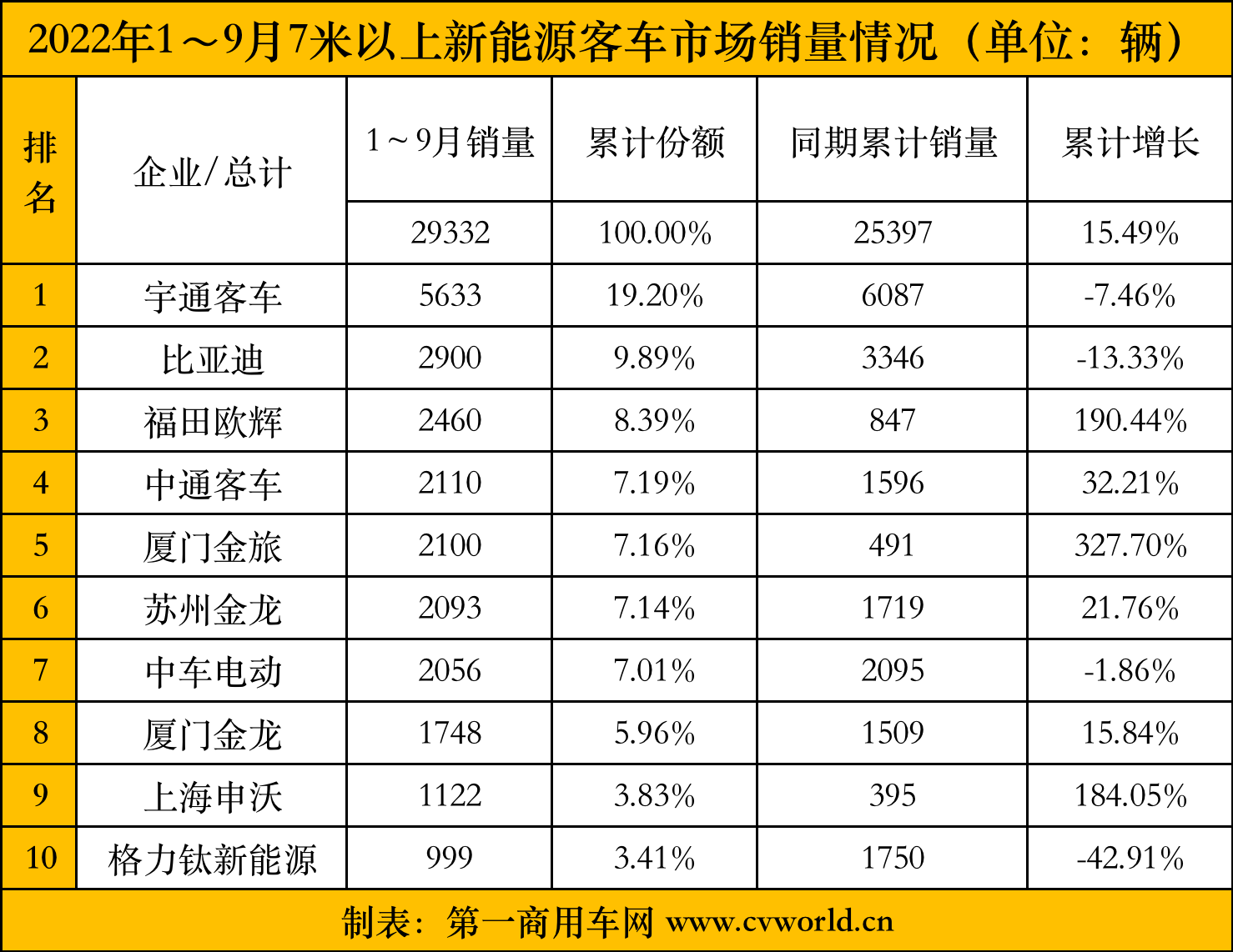 【
 原创】9月，我国大中型新能源
销量呈现出一种怎样的态势呢？