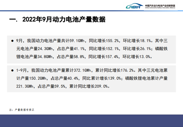 2020-2022年，我国动力电池装车量规模逐年大幅上升，市场前景巨大。