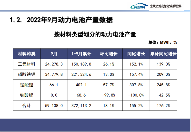 2020-2022年，我国动力电池装车量规模逐年大幅上升，市场前景巨大。