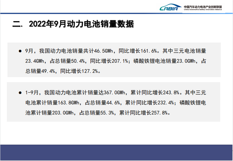 2020-2022年，我国动力电池装车量规模逐年大幅上升，市场前景巨大。