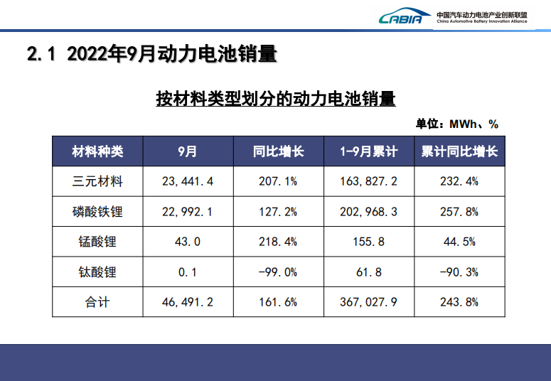 2020-2022年，我国动力电池装车量规模逐年大幅上升，市场前景巨大。