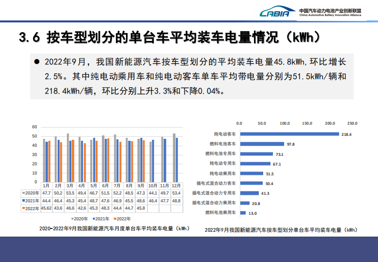 2020-2022年，我国动力电池装车量规模逐年大幅上升，市场前景巨大。