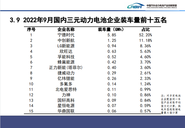 2020-2022年，我国动力电池装车量规模逐年大幅上升，市场前景巨大。