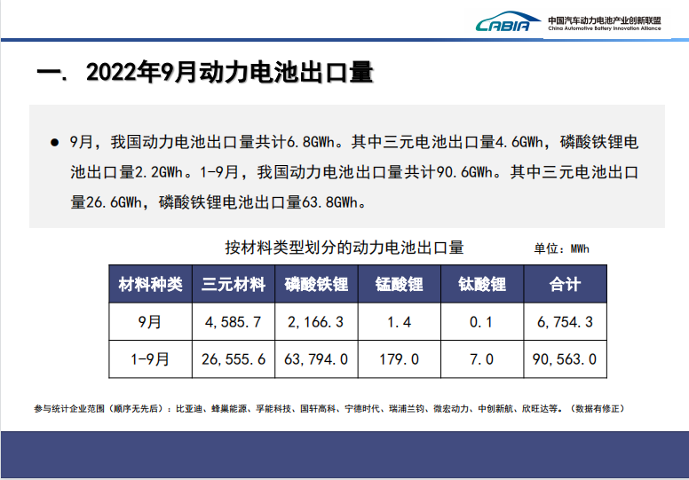 2020-2022年，我国动力电池装车量规模逐年大幅上升，市场前景巨大。