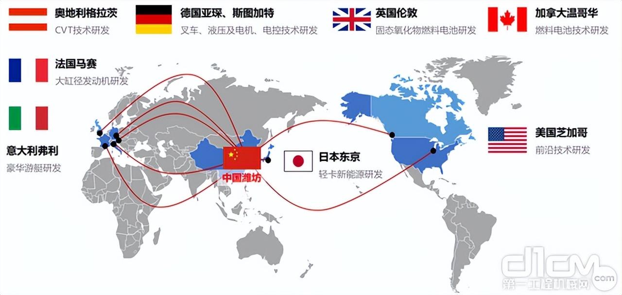 立足中国，放眼未来。走进潍柴工业园南门，十字路口高耸的“科技塔”映入眼帘，液晶屏的2030年倒计时精确到秒，对这一倒计时的设置，潍柴人都深知其然。2030年潍柴新能源业务要引领全球行业发展，各主业核心业务进入全球前三。相信未来无论世事如何变迁，潍柴总能瞄准趋势、精准发力，引领“中国动力”发出更强音！