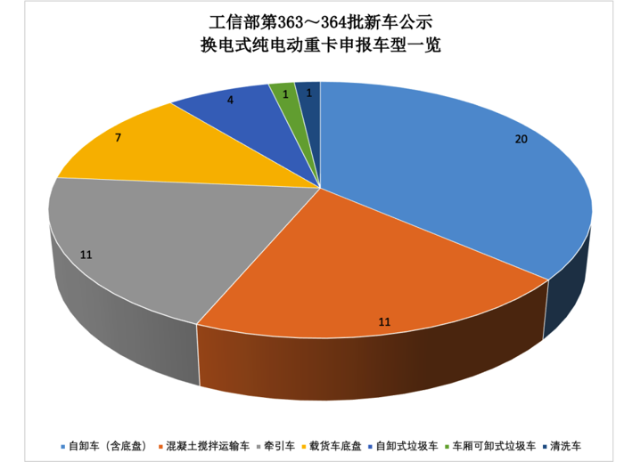 换电重卡1.png