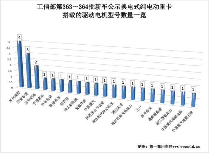 换电重卡16.png