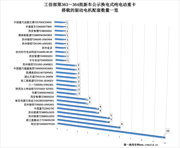 换电重卡17.png