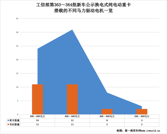 换电重卡18.png