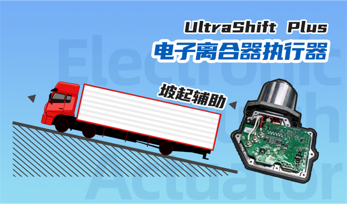 UltraShift变速箱是一款开始接近现代AMT驾驶习惯的两踏板变速箱，最早可以追溯到2001年。其最大特点就是采用了伊顿自动离合器（DM Auto Clutch），这是一款离心式离合器，随着发动机转速的升高，离合器会旋转到锁定位置，而当发动机减速时，离合器会脱离锁定状态，有了这款离合器，司机免去踩离合踏板的动作，大大降低了驾驶操作难度。