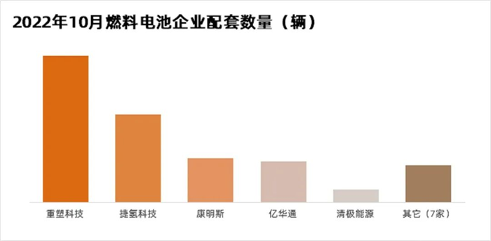 重塑集团自2017年首届大会以来，连续第6年参展中国氢能产业大会，与业界同仁共同交流氢能产业发展的区域经验并探讨产业化发展新思路、新路径。