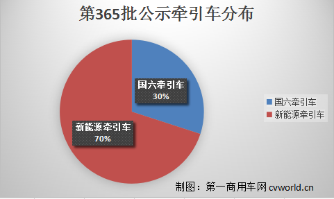 【
 原创】年底的牵引车市场，将要发生什么变化？下面请看
报道。