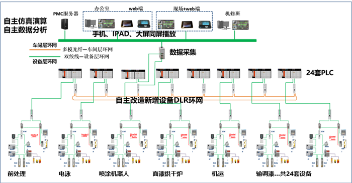 12月11日，以“恒·新”为主题的江铃集团2022年科技创新大会在云上召开。会上，4项政府及行业荣誉、29名先进个人、13个创新团队、111项发明专利、147项科技进步成果受到隆重表彰。