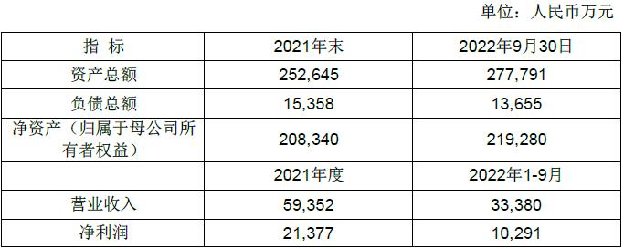 12月16日，一汽解放集团有限公司发布关于对外投资暨关联交易的公告。