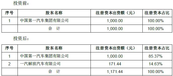 12月16日，一汽解放集团有限公司发布关于对外投资暨关联交易的公告。