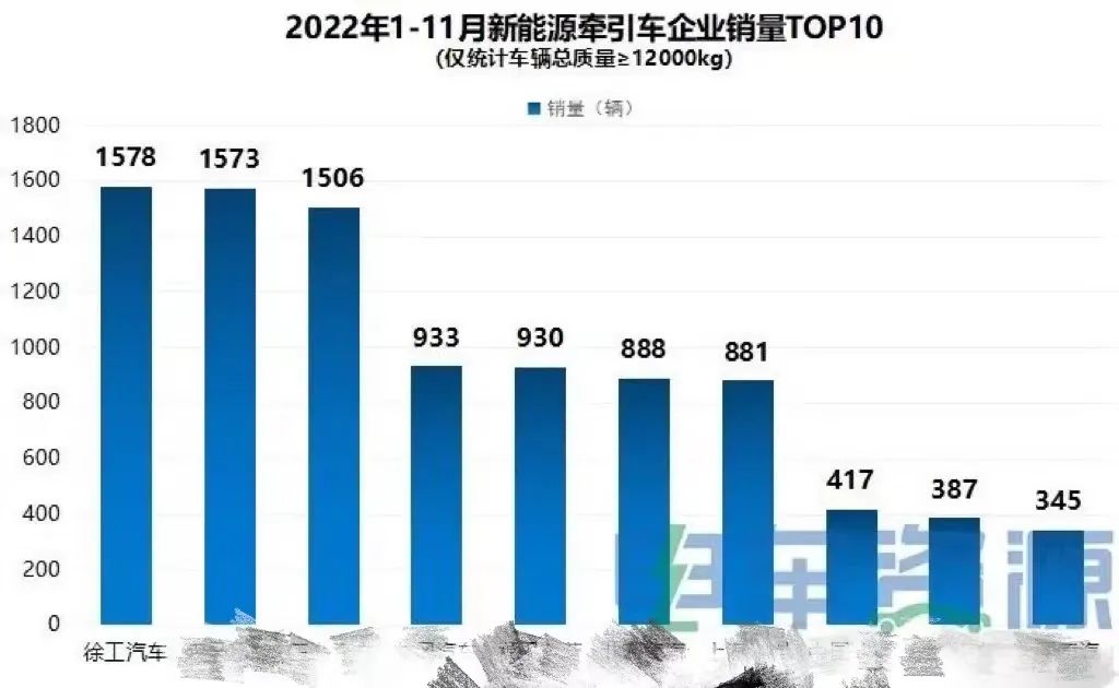 徐工新能源牵引车1.jpg