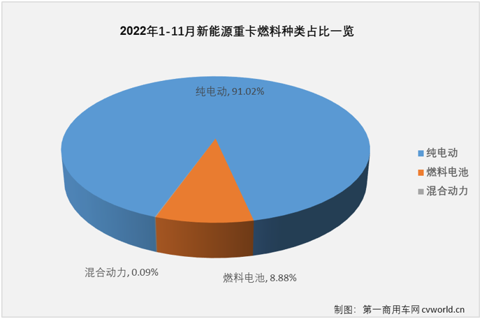 【
 原创】2022年，新能源重卡动力总成市场谁主沉浮？