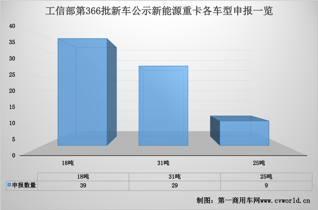 【
 原创】2022年最后一批新车公示出炉，新能源重卡市场透露出哪些信号和看点？