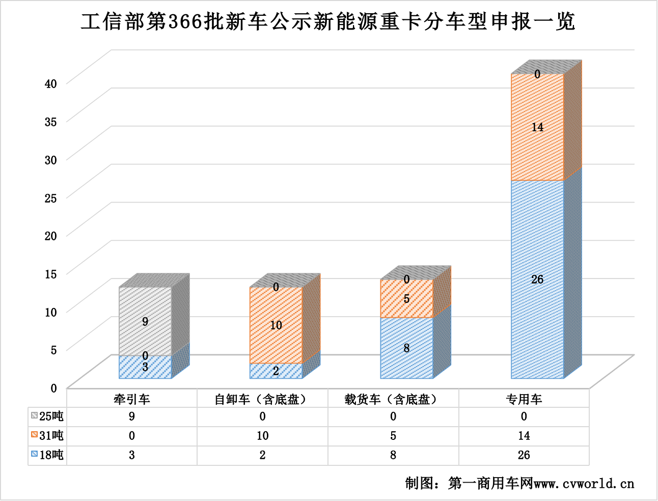 366批新能源重卡公示看点4.png