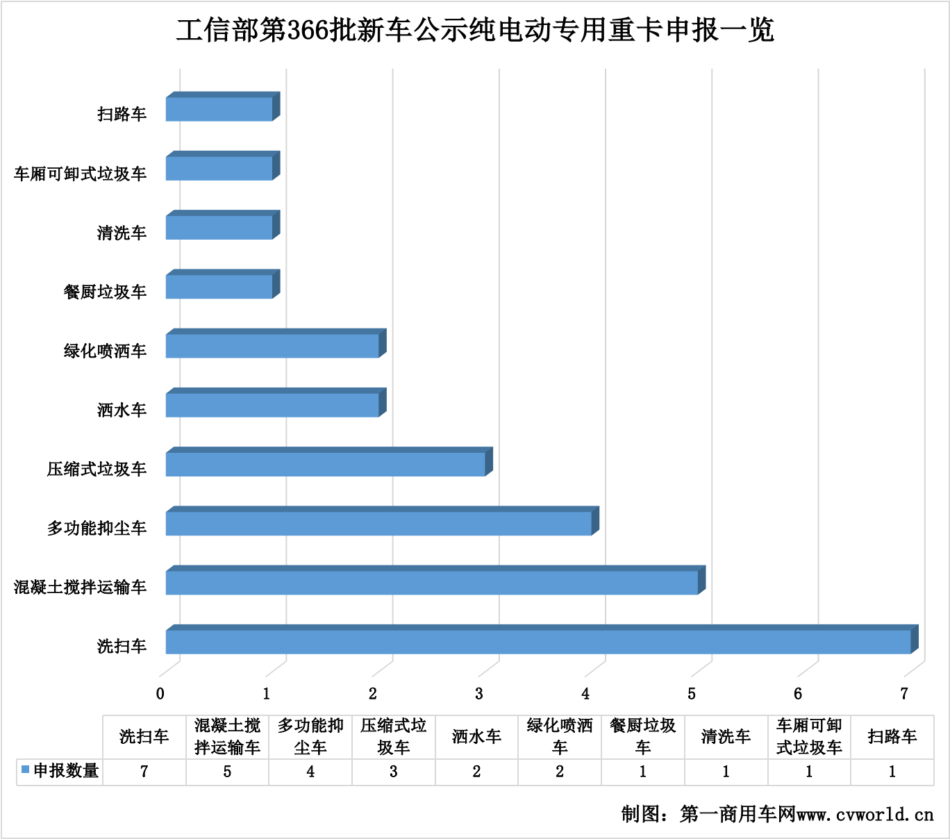 366批新能源重卡公示看点7.png