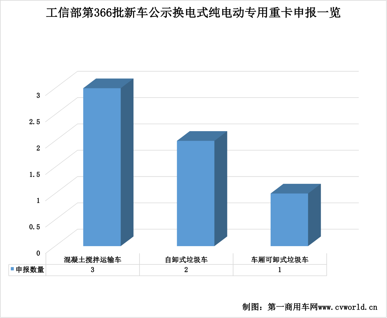 366批新能源重卡公示看点10.png