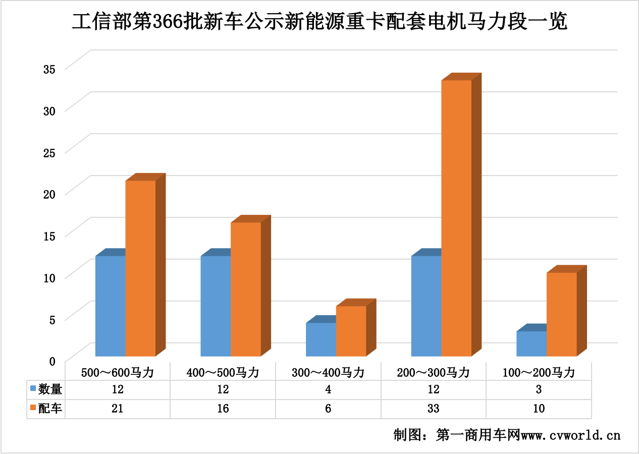 366批新能源重卡公示看点19.png