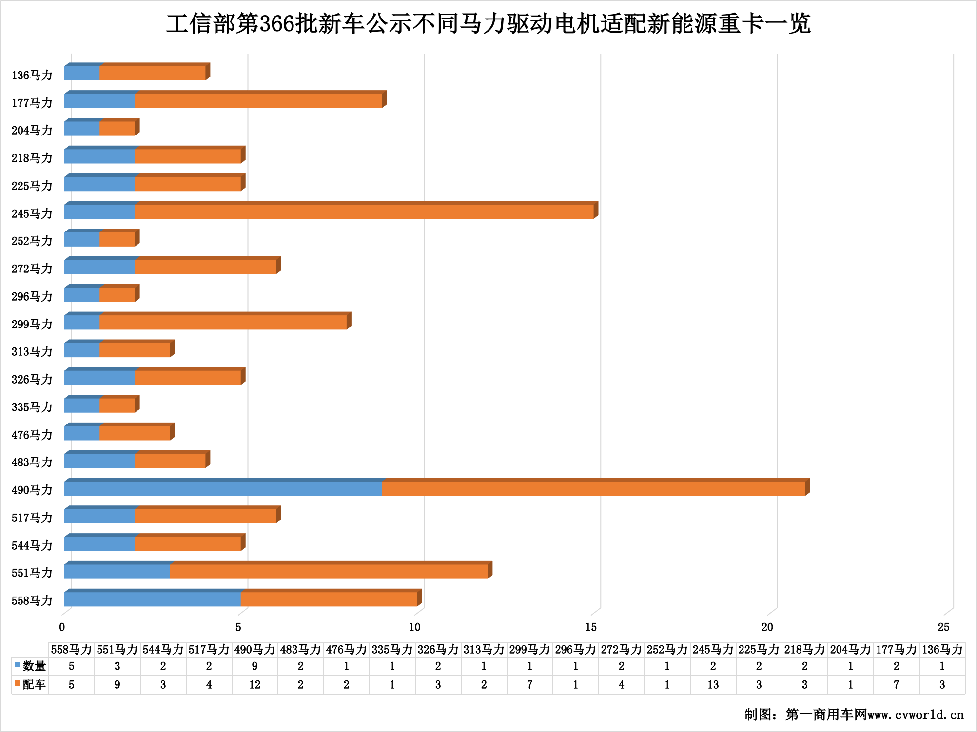 【
 原创】2022年最后一批新车公示出炉，新能源重卡市场透露出哪些信号和看点？