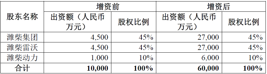 【
 原创】回首过去一年，我国商用车行业进入艰难地市场调整期，各家企业面临着不小的挑战。为进一步盘活资产、整合资源和提升竞争力，各商用车企在股权转让、增持、收购等方面的动作不断。然而，市场的低迷只是暂时的，从长远来看，商用车行业多个领域仍蕴含着巨大商机。

