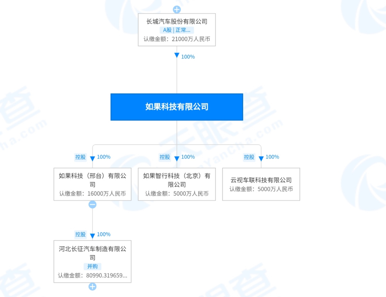 【
 原创】回首过去一年，我国商用车行业进入艰难地市场调整期，各家企业面临着不小的挑战。为进一步盘活资产、整合资源和提升竞争力，各商用车企在股权转让、增持、收购等方面的动作不断。然而，市场的低迷只是暂时的，从长远来看，商用车行业多个领域仍蕴含着巨大商机。

