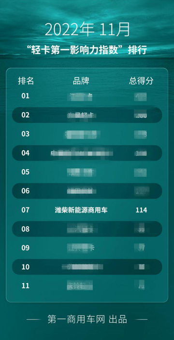 潍柴新能源商用车7.png