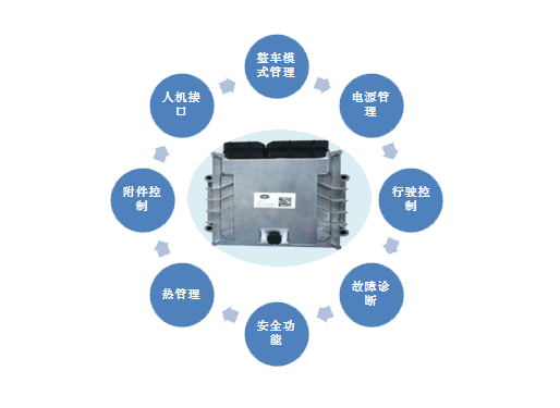 12月28日，50辆解放青汽JH6纯电动牵引车作为一期建设项目配套车型交付投运