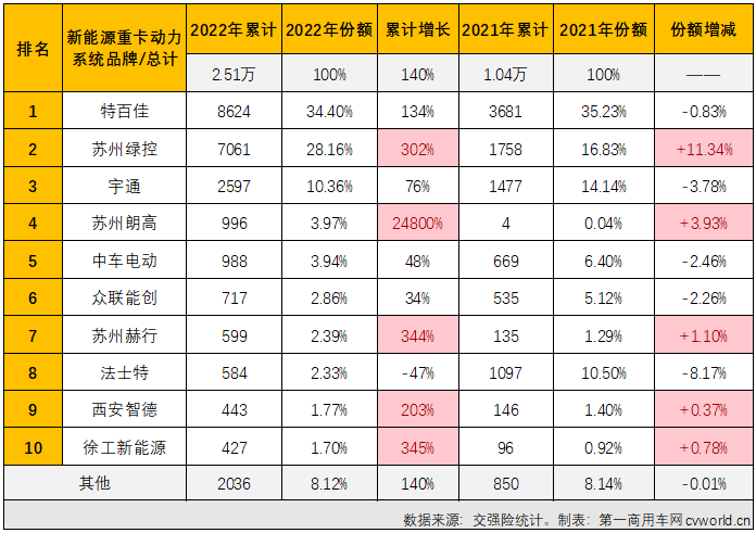 【
 原创】还有比新能源重卡更热闹的“赛道”吗？