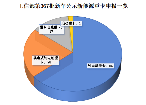 【
 原创】新一年，新气象。2022年，我国重卡市场表现疲弱，而唯独新能源重卡这一细分市场“一枝独秀”。