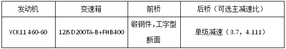 【
 原创】新年伊始，万象更新。虽然受多重因素影响下的商用车行业，在过去一年中倍感压力，但是，宏观政策的刺激，加上各行各业的需求复苏，让工程运输、干线物流、城配等行业日渐回暖，为商用车行业触底反弹、重拾信心奠定基础。