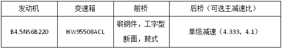 【
 原创】新年伊始，万象更新。虽然受多重因素影响下的商用车行业，在过去一年中倍感压力，但是，宏观政策的刺激，加上各行各业的需求复苏，让工程运输、干线物流、城配等行业日渐回暖，为商用车行业触底反弹、重拾信心奠定基础。