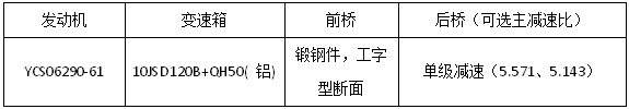 【
 原创】新年伊始，万象更新。虽然受多重因素影响下的商用车行业，在过去一年中倍感压力，但是，宏观政策的刺激，加上各行各业的需求复苏，让工程运输、干线物流、城配等行业日渐回暖，为商用车行业触底反弹、重拾信心奠定基础。