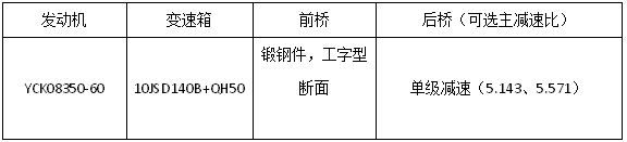 【
 原创】新年伊始，万象更新。虽然受多重因素影响下的商用车行业，在过去一年中倍感压力，但是，宏观政策的刺激，加上各行各业的需求复苏，让工程运输、干线物流、城配等行业日渐回暖，为商用车行业触底反弹、重拾信心奠定基础。