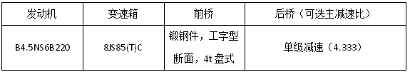 【
 原创】新年伊始，万象更新。虽然受多重因素影响下的商用车行业，在过去一年中倍感压力，但是，宏观政策的刺激，加上各行各业的需求复苏，让工程运输、干线物流、城配等行业日渐回暖，为商用车行业触底反弹、重拾信心奠定基础。