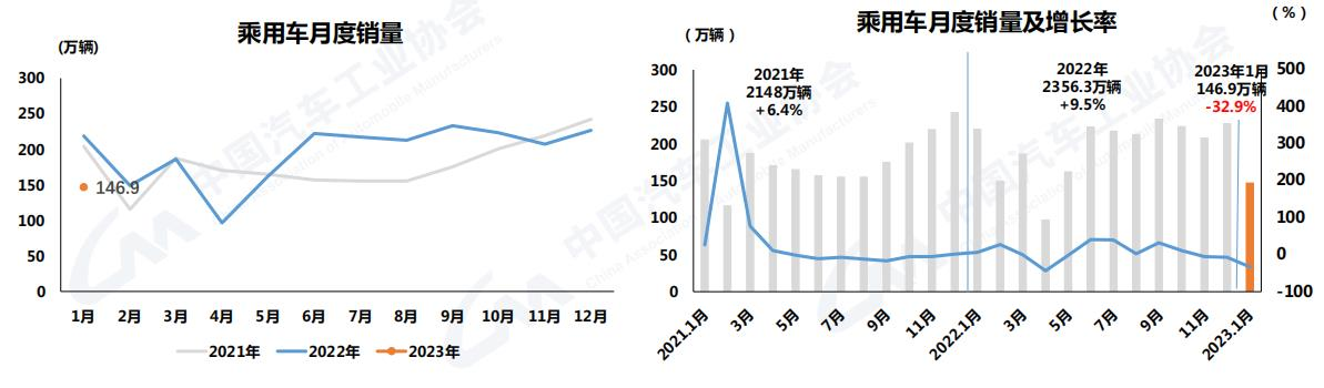 【
 原创】2023年1月份，我国商用车市场能否告别“寒冬”，迎来“春天”？