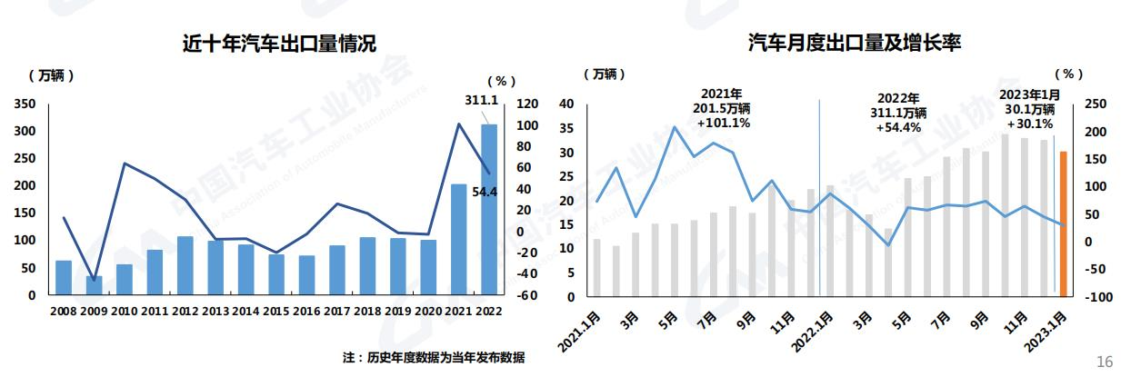 中汽协6.png