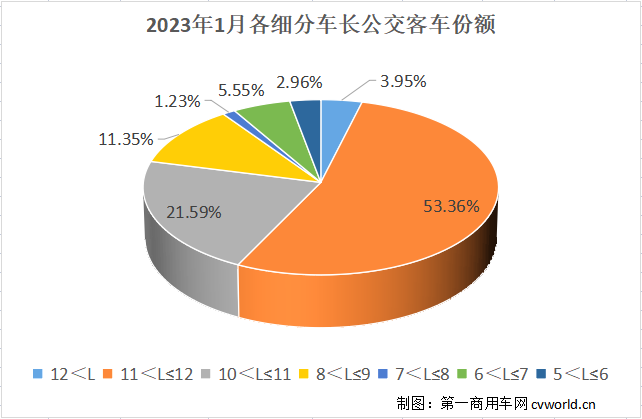 细分车长份额.png