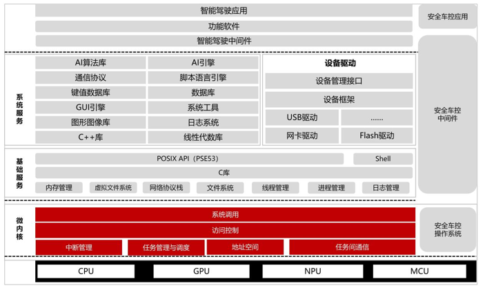 中汽协会发布车用操作系统开源计划2.png