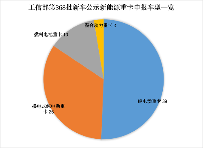 【
 原创】2023年，国内新能源重卡市场会延续去年的火爆吗？